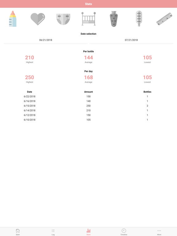 Baby Activity Tracker iPad screenshot 4 - Medical app