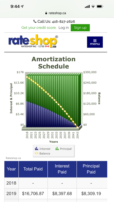 Screenshot #1 pour Mortgage Calculator Canada