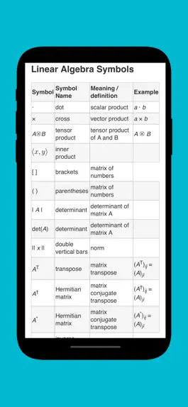 Game screenshot ALL Maths Formulas Guide apk