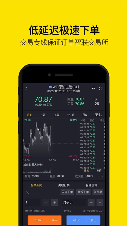 老虎期货-国际期货交易实时行情