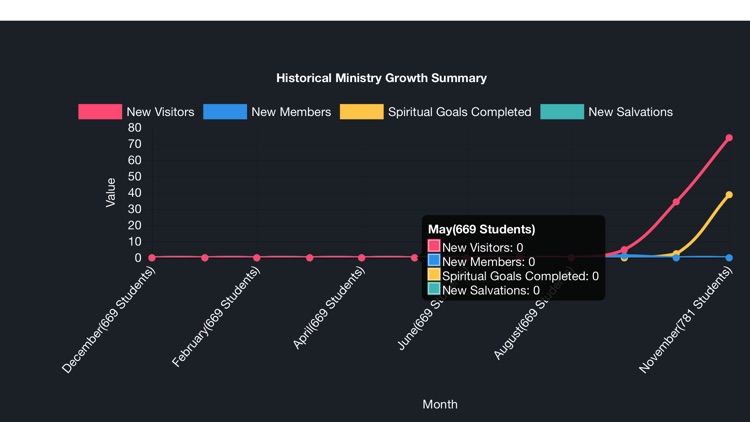 Youth Ministry Cloud