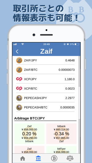 Cryptopippi - Bitcoin/Altcoin(圖3)-速報App