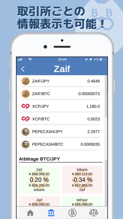 Cryptopippi - Bitcoin/Altcoin