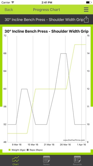 OneTwoThrive(圖5)-速報App