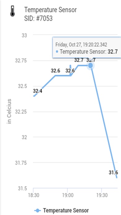 Brainy IoT Monitor screenshot 4