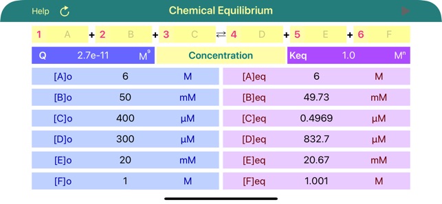 Chemical Equilibrium