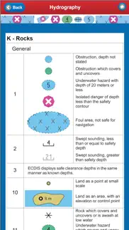 How to cancel & delete electronic nautical chart symbols & abbreviations 4