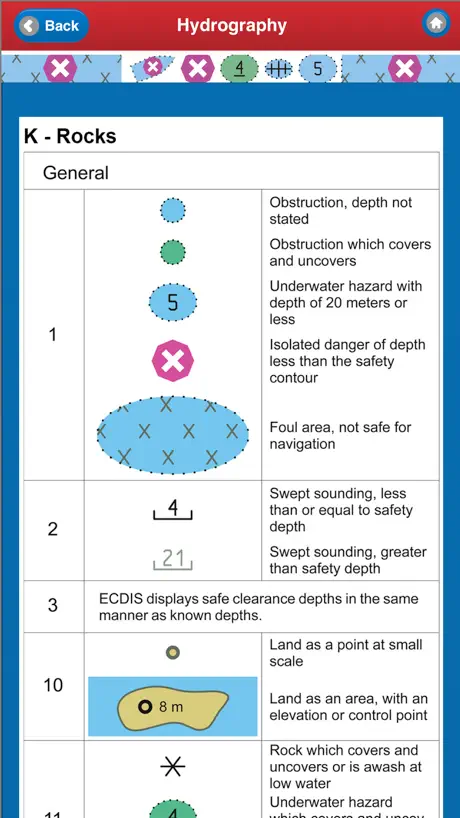 ELECTRONIC NAUTICAL CHART SYMBOLS & ABBREVIATIONS