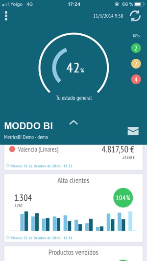 Moddo BI(圖1)-速報App