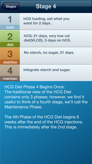 Screenshot #2 pour hCG Diet Assistant