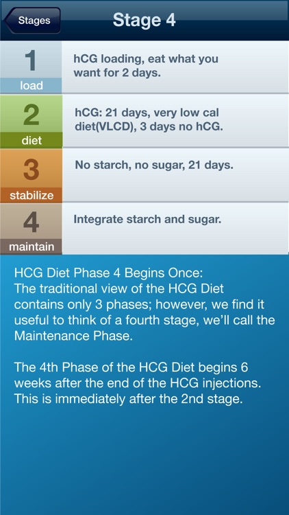 hCG Diet Assistant