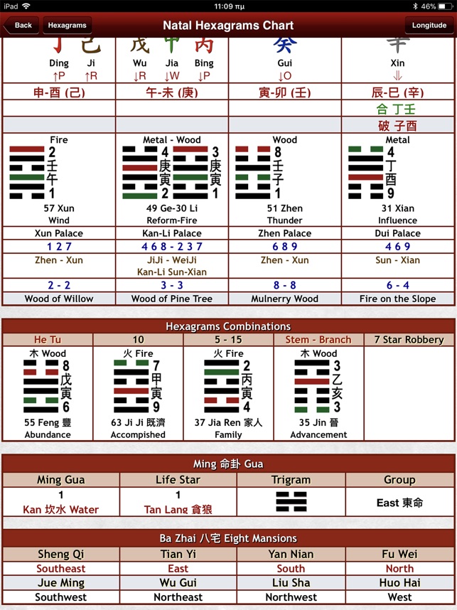 I-Ching - Yi Jing Divination(圖4)-速報App