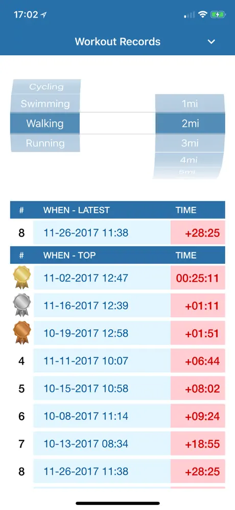 Workout Records
