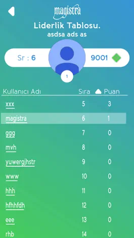 Game screenshot Magistra hack