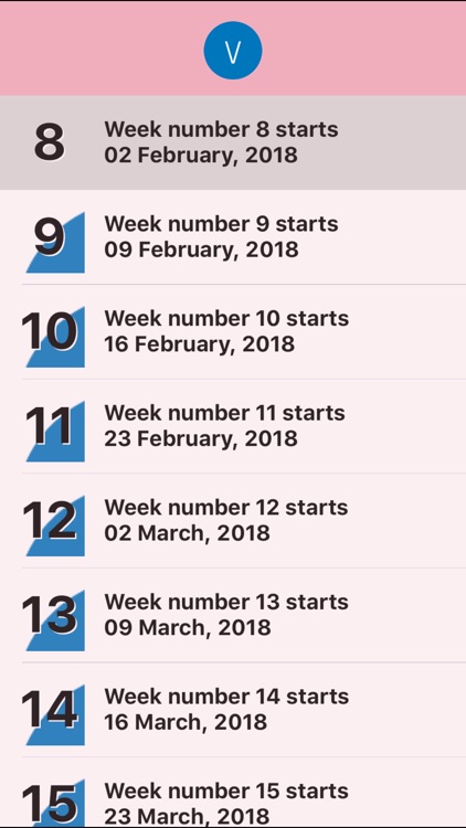 How many weeks are you?