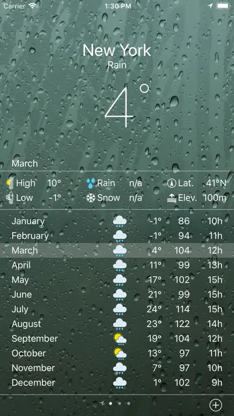 Climate - Weather Averages