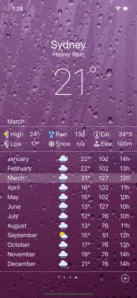 Climate - Weather Averages