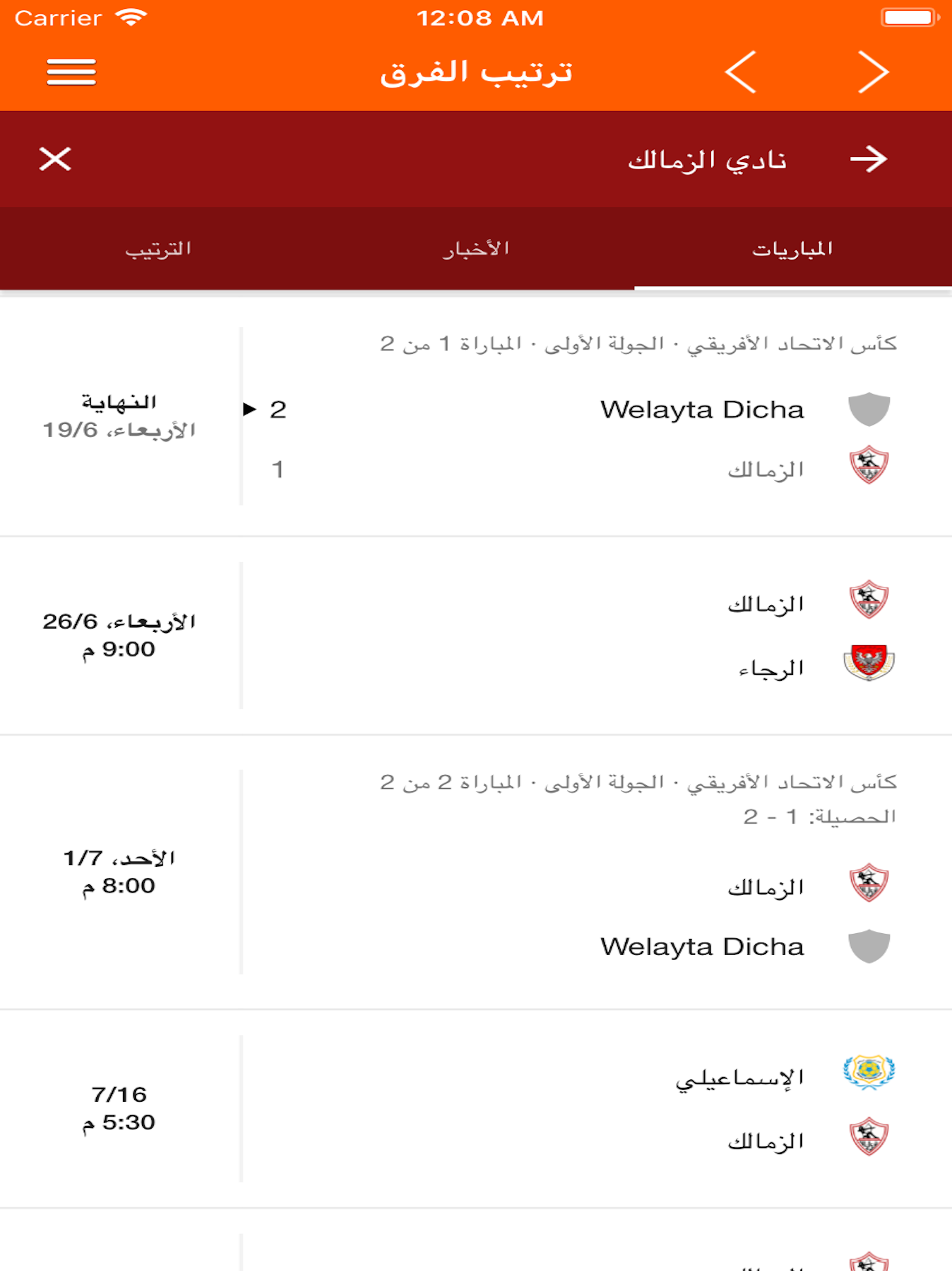 اخبار الزمالك