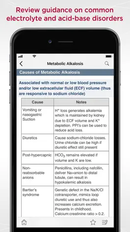 Game screenshot MGH Nephrology Guide apk