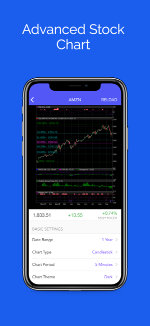 5Min Chart for Stocks Market(圖1)-速報App