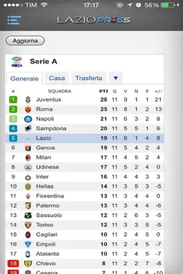 Game screenshot LazioPress.it hack