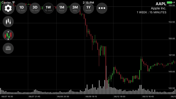 Wedbush EOS screenshot-3