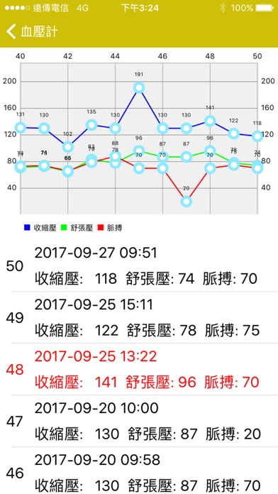 受恩智慧照護 screenshot 3