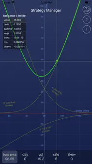Strategy - option risk iphone bilder 1