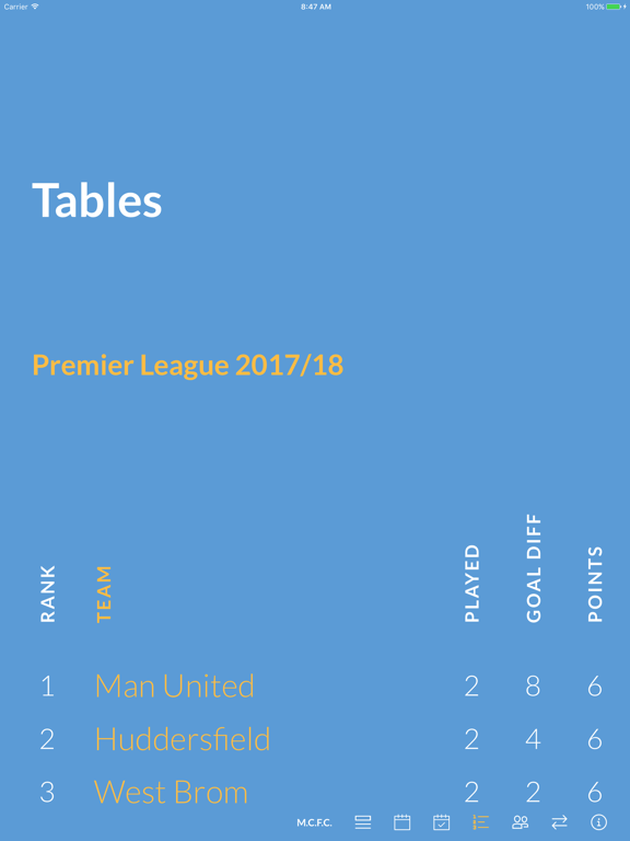 Screenshot #6 pour Team Manchester City