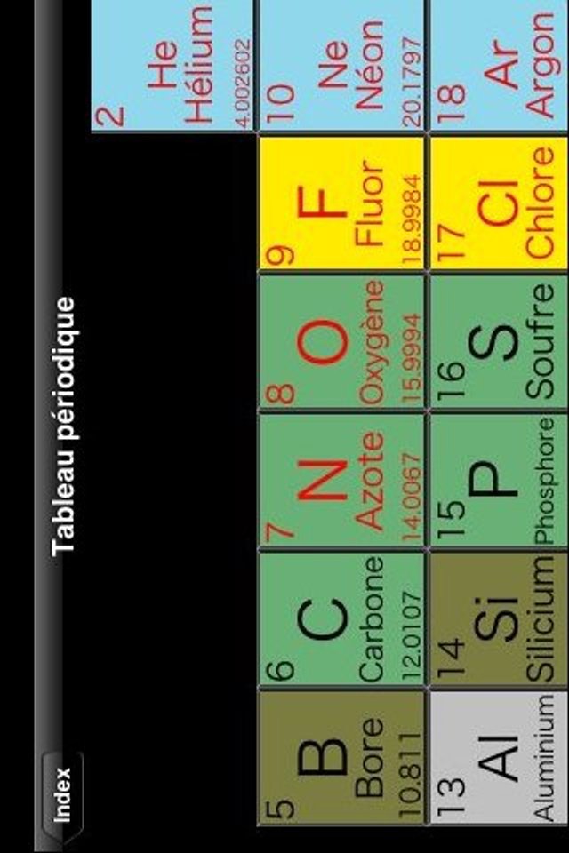 Smart periodic table screenshot 2
