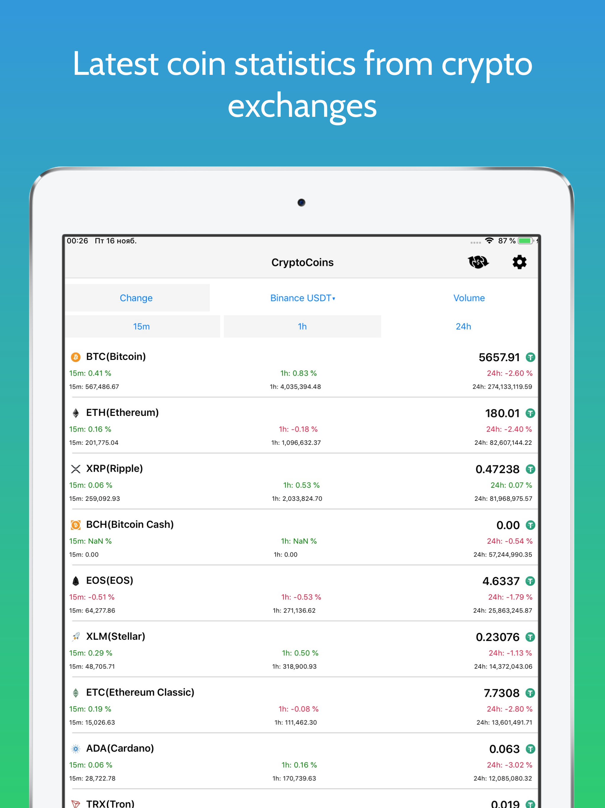 MarketRates - Crypto Coins