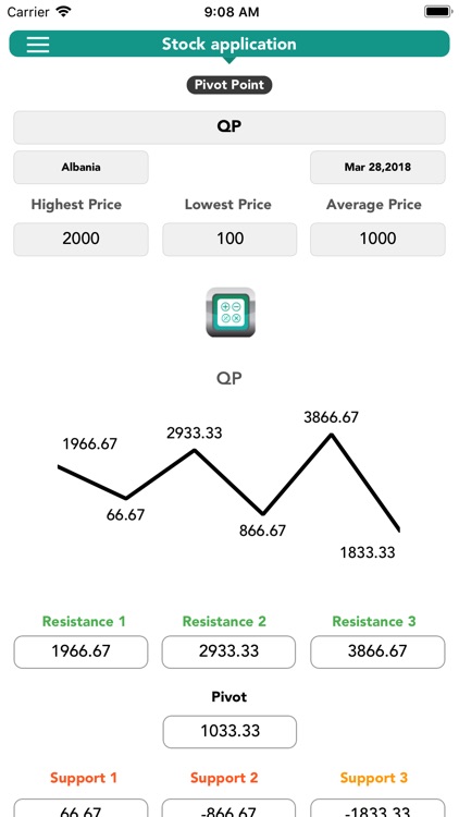 Stocks Calculator
