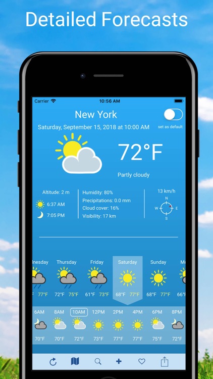 14 days Weather