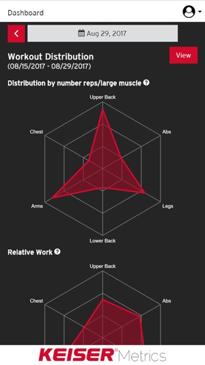Keiser Metrics(圖1)-速報App