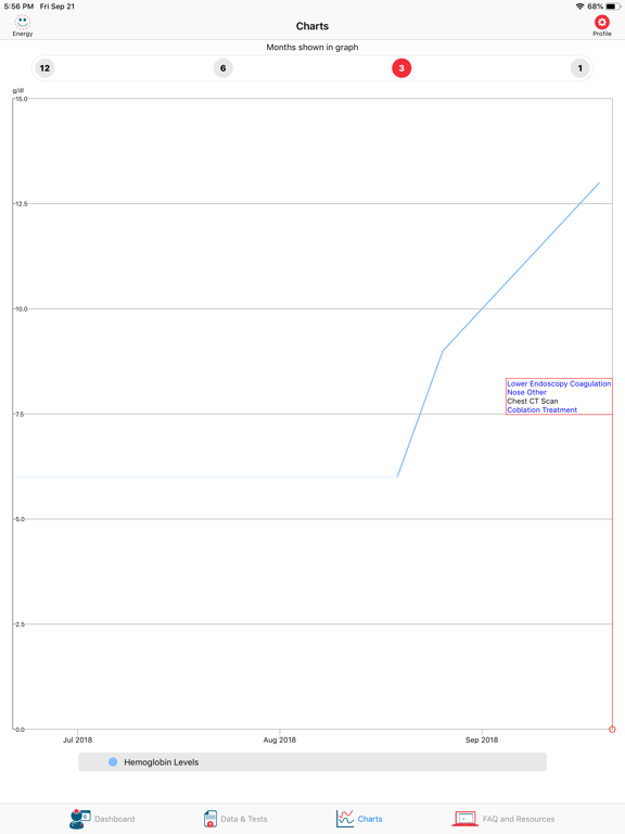 My HHT Tracker iPad screenshot