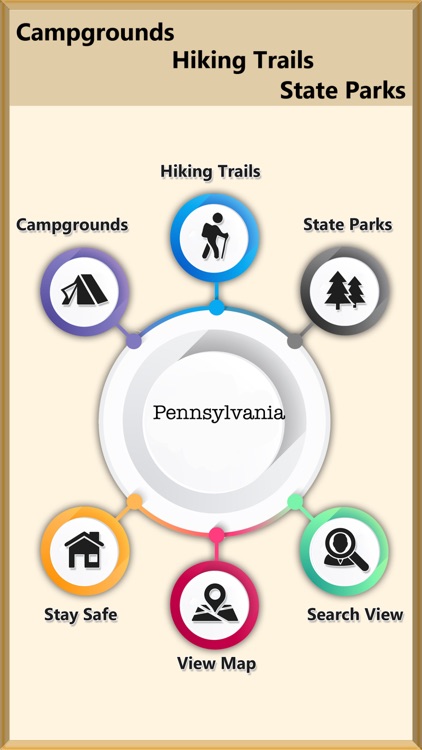 Pennsylvania - Camps & Trails