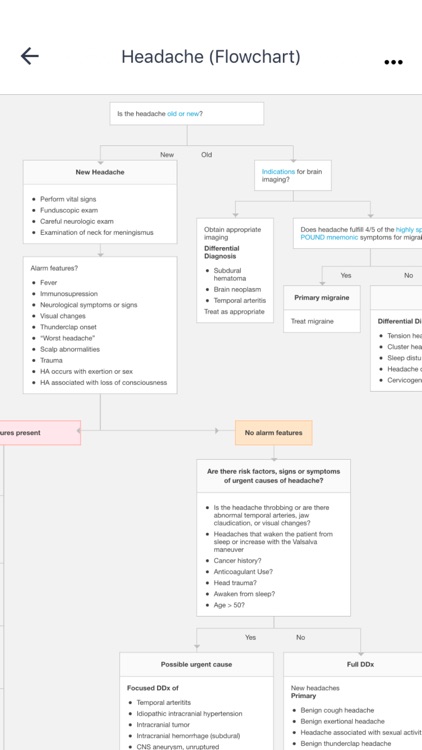 Symptom to Diagnosis screenshot-3