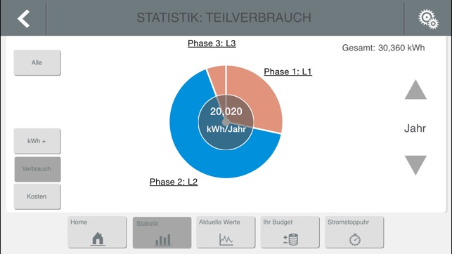 B-control Energy Manager(圖3)-速報App