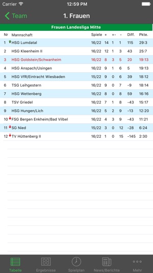 HSG Goldstein/Schwanheim(圖5)-速報App