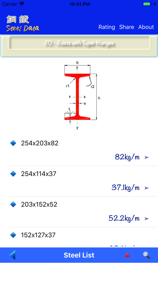 #4. Steel Data (iOS) 由: Huaping Ye
