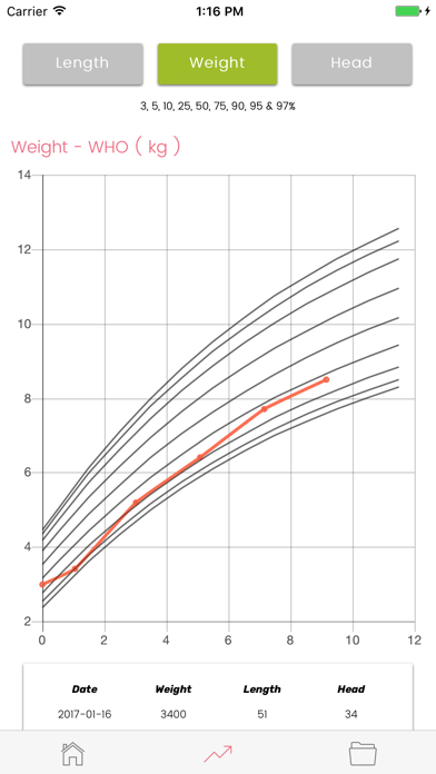 Baby & Infant - Growth Logのおすすめ画像3