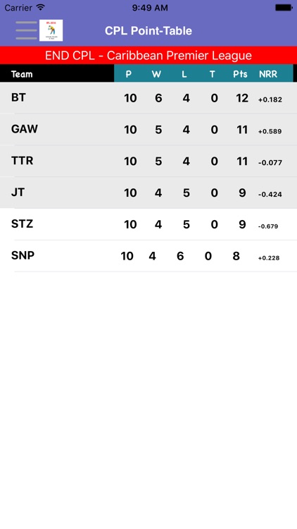 Schedule T20 CPL screenshot-3