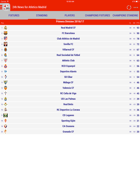 24h News for Atlético Madrid iPad screenshot