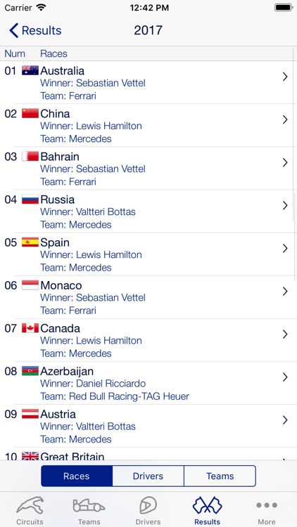 Racing Database
