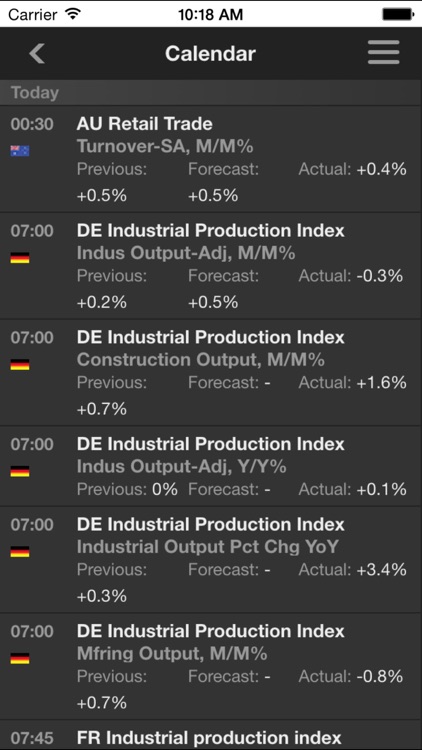 Bankmed Trader (DIFC Branch)