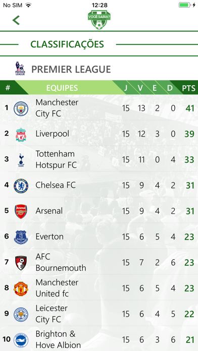 Você Sabia? - Futebol iPhone screenshot 4 - Sports app