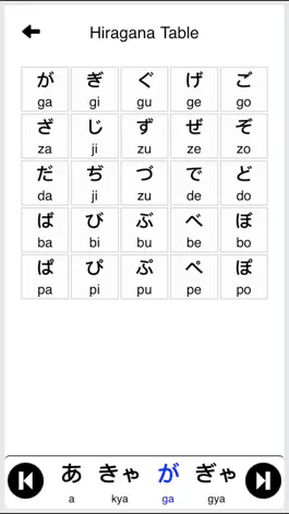 Game screenshot Japanese Vocabulary - Hiragana hack
