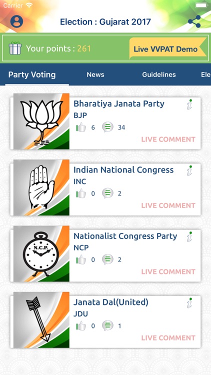Election: Gujarat 2017
