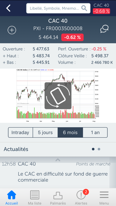 Screenshot #1 pour BFM Bourse avec Trading Sat