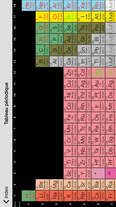 Screenshot #1 pour Tableau périodique des élément